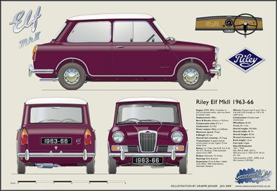 Riley Elf Mk2 1963-66